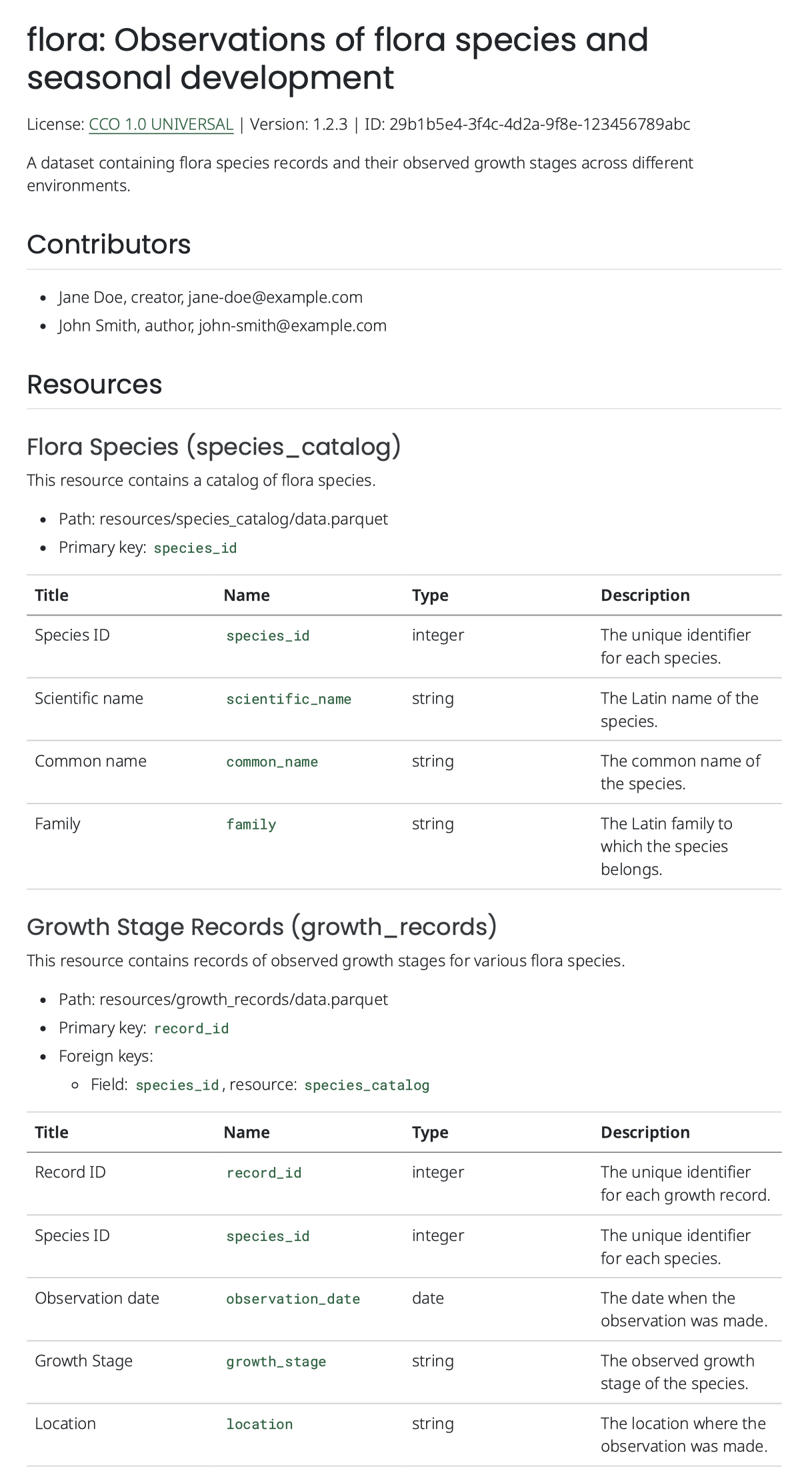 An example of the rendered output of Flower's quarto-one-page style using the flower study example.