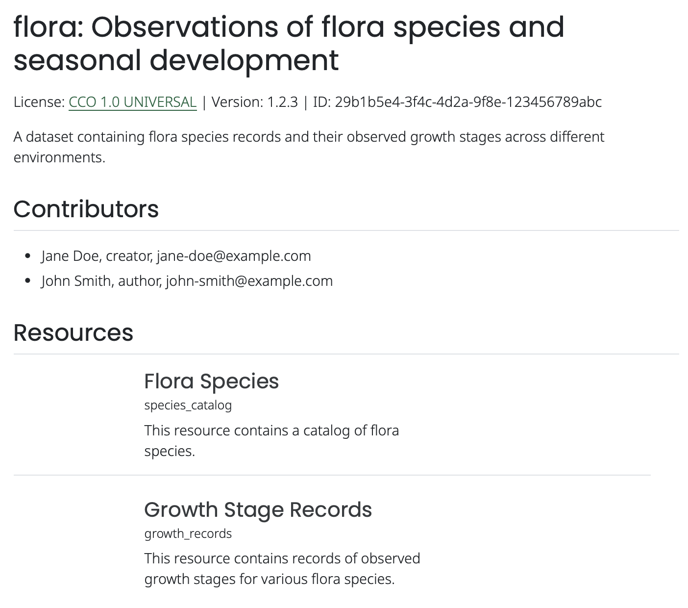 The rendered output for the `index.qmd` file with Flower's quarto-resource-listing style using the flower study example. An overview of the resources are provided in a listing.